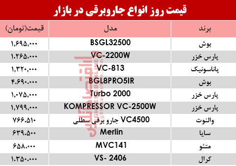 قیمت انواع جاروبرقی در بازار ؟ +جدول قیمت انواع جاروبرقی در بازار ؟ +جدول
