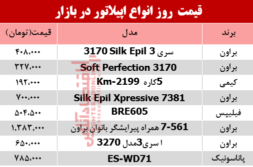 مظنه انواع اپیلاتور در بازار؟ +جدول