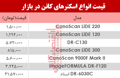 نرخ انواع اسکنر کانن در بازار ؟ +جدول نرخ انواع اسکنر کانن در بازار ؟ +جدول