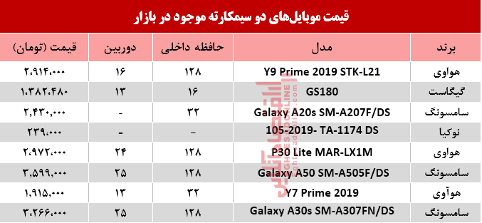 قیمت انواع موبایلهای دوسیمکارته در بازار؟ +جدول قیمت انواع موبایلهای دوسیمکارته در بازار؟ +جدول