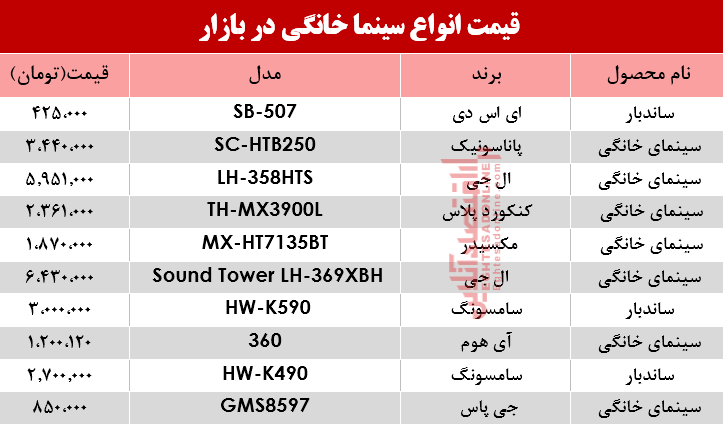 نرخ انواع سینما خانگی در بازار؟ +جدول نرخ انواع سینما خانگی در بازار؟ +جدول