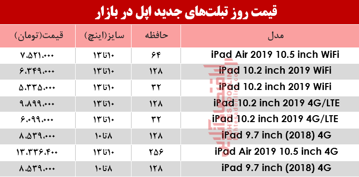 نرخ انواع تبلتهای اپل در بازار؟ +جدول نرخ انواع تبلتهای اپل در بازار؟ +جدول