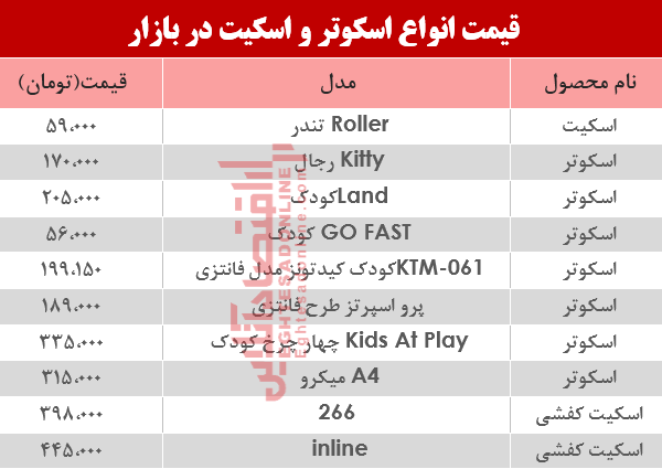 قیمت انواع اسکوتر و اسکیت در بازار؟ +جدول قیمت انواع اسکوتر و اسکیت در بازار؟ +جدول