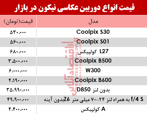 نرخ انواع دوربینهای عکاسی نیکون در بازار؟ +جدول نرخ انواع دوربینهای عکاسی نیکون در بازار؟ +جدول