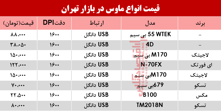 نرخ انواع ماوس در بازار؟ +جدول نرخ انواع ماوس در بازار؟ +جدول