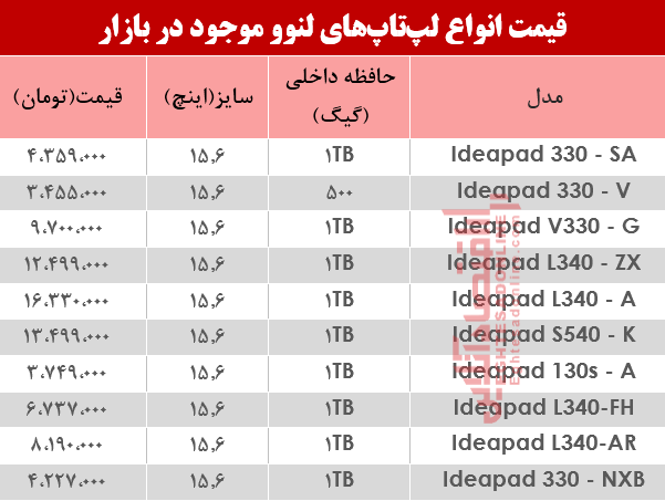 نرخ انواع لپ تاپ لنوو دربازار؟ +جدول نرخ انواع لپ تاپ لنوو دربازار؟ +جدول