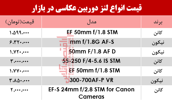 نرخ انواع لنز دوربین عکاسی در بازار؟ +جدول نرخ انواع لنز دوربین عکاسی در بازار؟ +جدول