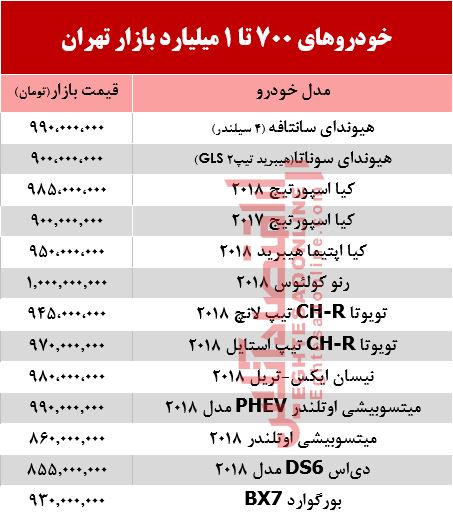 خودروهای زیر 1 میلیارد بازار تهران +جدول خودروهای زیر 1 میلیارد بازار تهران +جدول