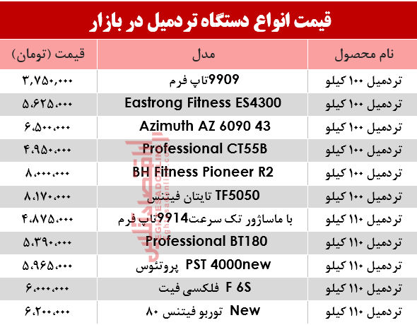 نرخ انواع تردمیل در بازار؟ +جدول نرخ انواع تردمیل در بازار؟ +جدول