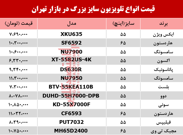 نرخ انواع تلویزیون سایز بزرگ دربازار تهران؟ +جدول نرخ انواع تلویزیون سایز بزرگ دربازار تهران؟ +جدول