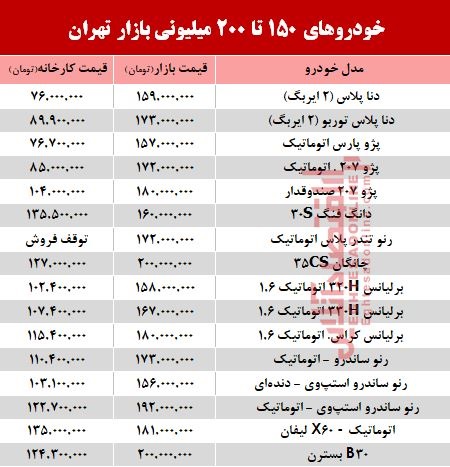 خودروهای 150 تا 200میلیونی بازار تهران +جدول
