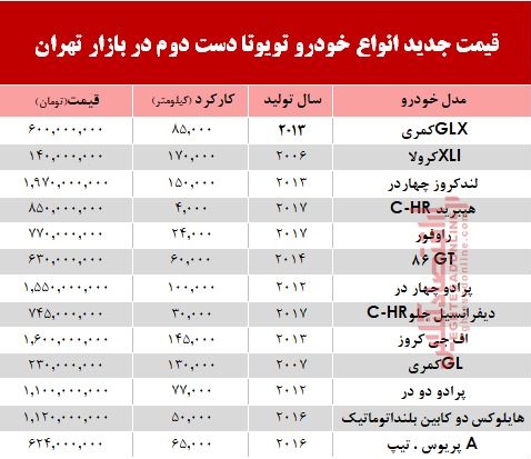 تویوتا دست دوم چند؟ +جدول تویوتا دست دوم چند؟ +جدول