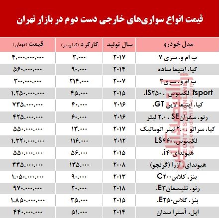 خودروهای‌ خارجی دست‌دوم چند؟ +جدول