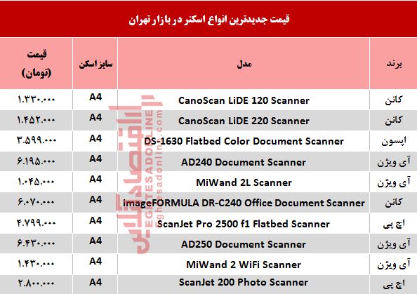 قیمت انواع اسکنر در بازار چند؟ +جدول