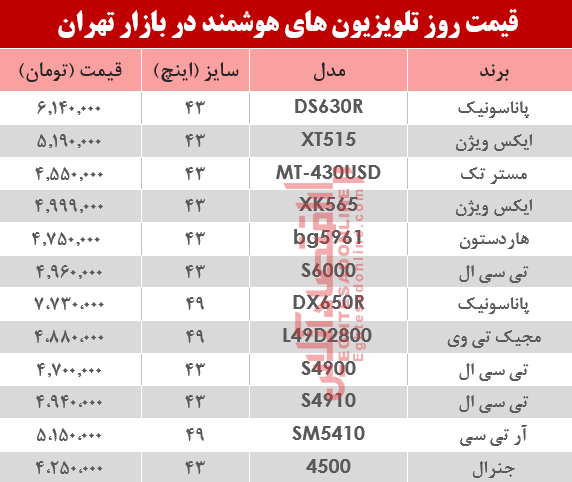 نرخ انواع تلویزیونهای هوشمند در بازار؟ +جدول نرخ انواع تلویزیونهای هوشمند در بازار؟ +جدول