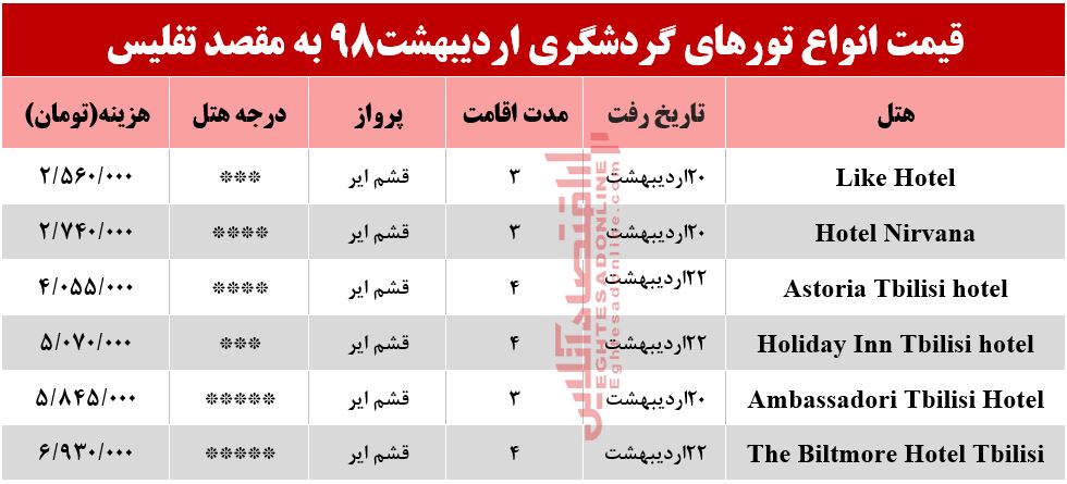 تور تفلیس گرجستان چند؟