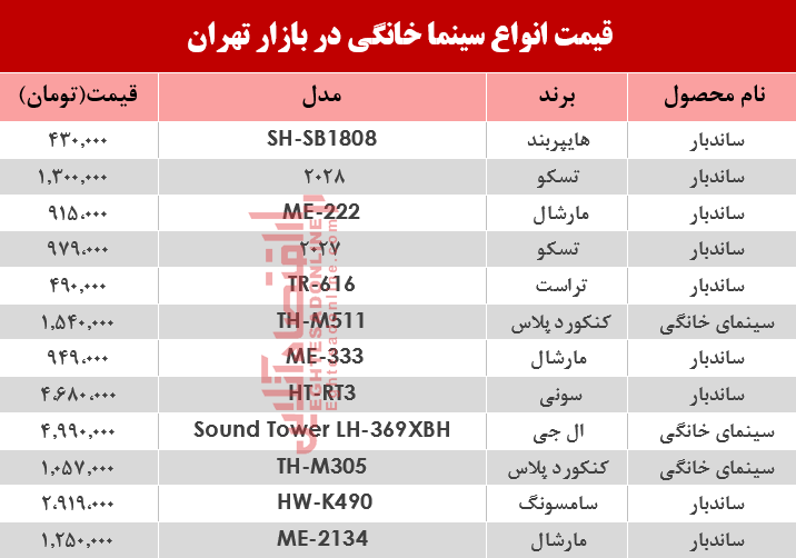 مظنه پرفروشترین انواع سینما خانگی در بازار تهران؟ +جدول مظنه پرفروشترین انواع سینما خانگی در بازار تهران؟ +جدول