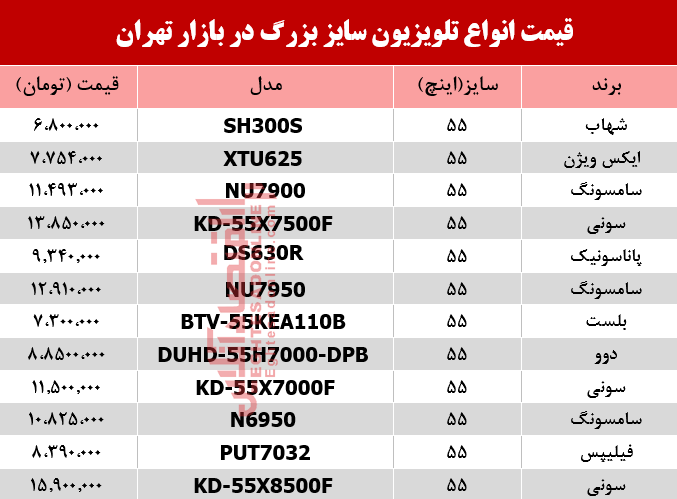 مظنه انواع تلویزیون سایز بزرگ دربازار تهران؟ +جدول مظنه انواع تلویزیون سایز بزرگ دربازار تهران؟ +جدول