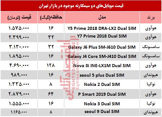 جدیدترین موبایل‌های دوسیمکارته چند؟ +جدول