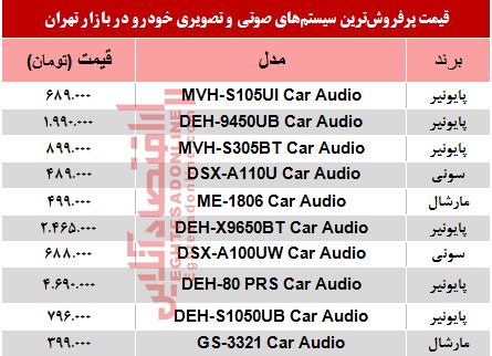 قیمت سیستم صوتی و تصویری خودرو +جدول قیمت سیستم صوتی و تصویری خودرو +جدول