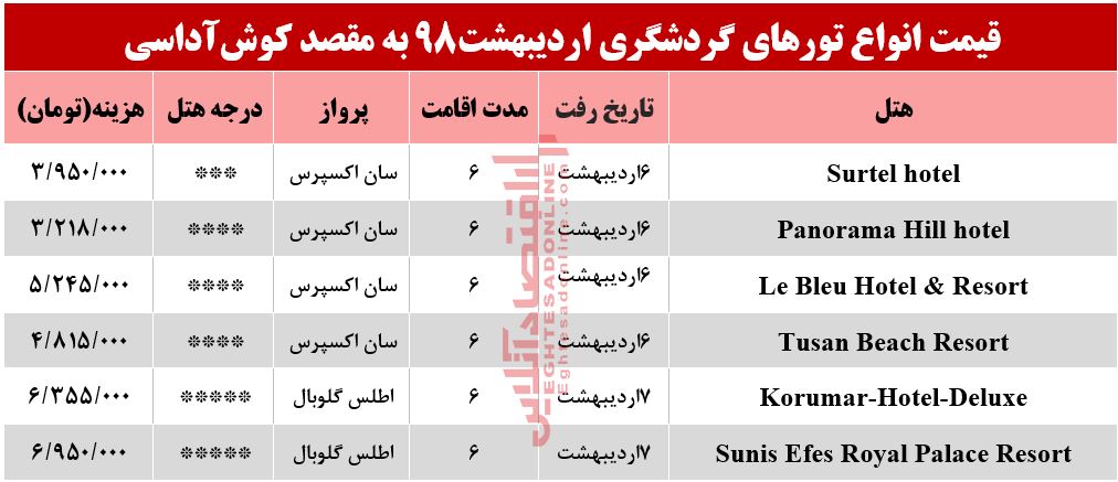 سفر به کوش‌آداسی چقدر آب می‌خورد؟