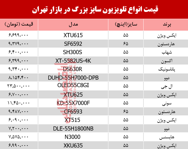 قیمت انواع تلویزیون سایز بزرگ دربازار تهران؟ +جدول قیمت انواع تلویزیون سایز بزرگ دربازار تهران؟ +جدول