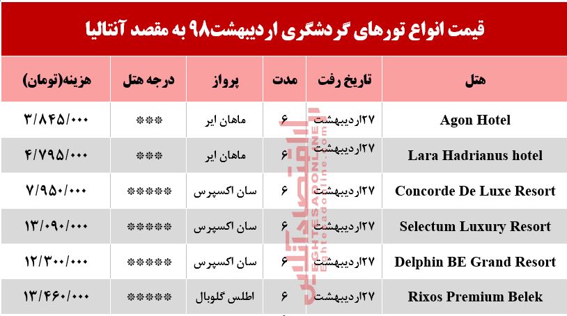 تور 6روزه آنتالیا چقدر آب می‌خورد؟