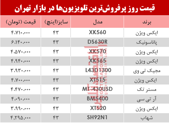 قیمت انواع پرفروشترین تلویزیونها دربازار تهران؟ +جدول قیمت انواع پرفروشترین تلویزیونها دربازار تهران؟ +جدول