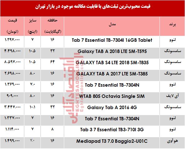 مظنه تبلتهای با قابلیت مکالمه در بازار +جدول مظنه تبلتهای با قابلیت مکالمه در بازار +جدول