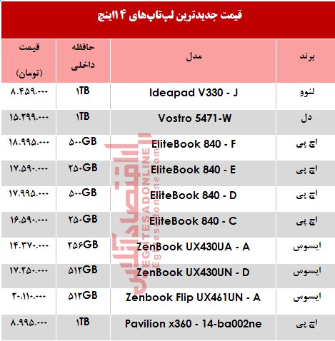 قیمت انواع لپ‌تاپ‎‌های 14اینچ در بازار +جدول