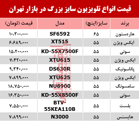 قیمت انواع تلویزیون سایز بزرگ دربازار تهران؟ +جدول قیمت انواع تلویزیون سایز بزرگ دربازار تهران؟ +جدول
