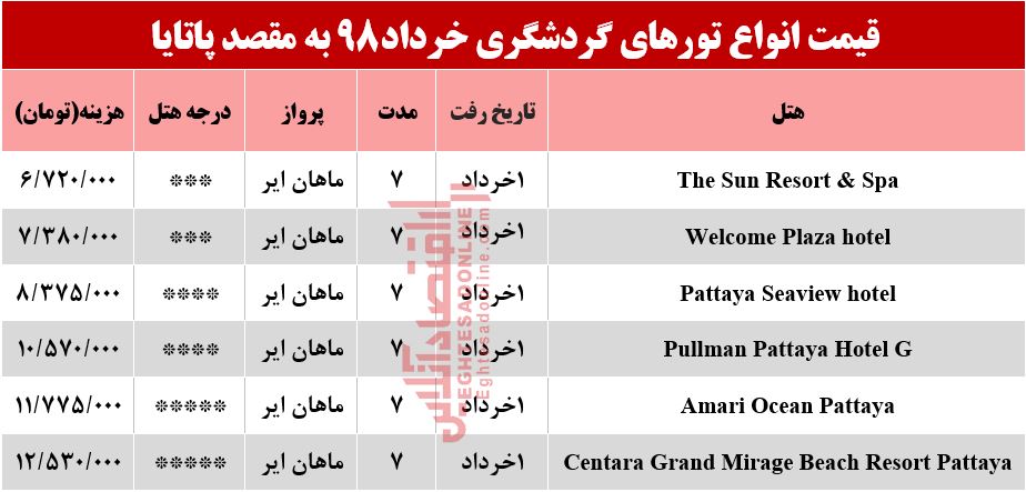سفر به پاتایا تایلند چقدر آب می‌خورد؟