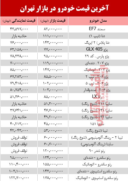 آخرین قیمت خودرو در بازار تهران +جدول آخرین قیمت خودرو در بازار تهران +جدول