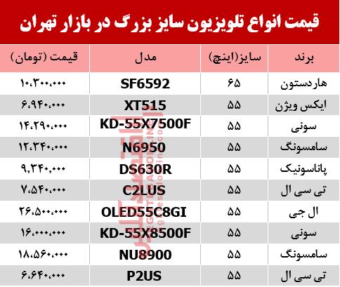 قیمت انواع تلویزیون سایز بزرگ دربازار تهران؟ +جدول قیمت انواع تلویزیون سایز بزرگ دربازار تهران؟ +جدول