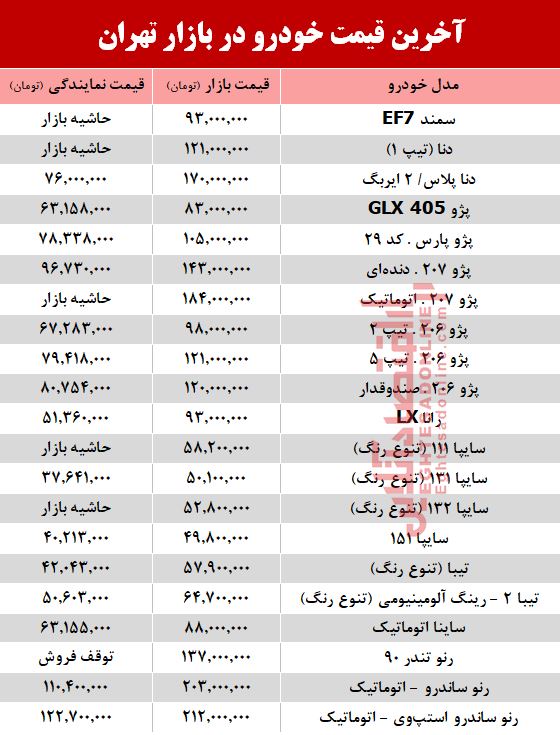 آخرین قیمت خودرو در بازار تهران +جدول آخرین قیمت خودرو در بازار تهران +جدول