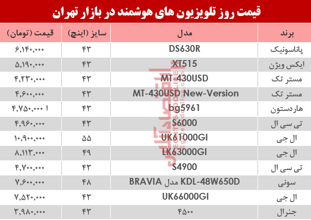 قیمت انواع تلویزیونهای هوشمند در بازار؟ +جدول قیمت انواع تلویزیونهای هوشمند در بازار؟ +جدول