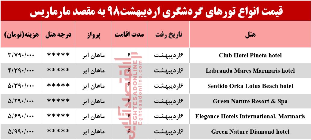 سفر به مارماریس ترکیه چقدر هزینه دارد؟