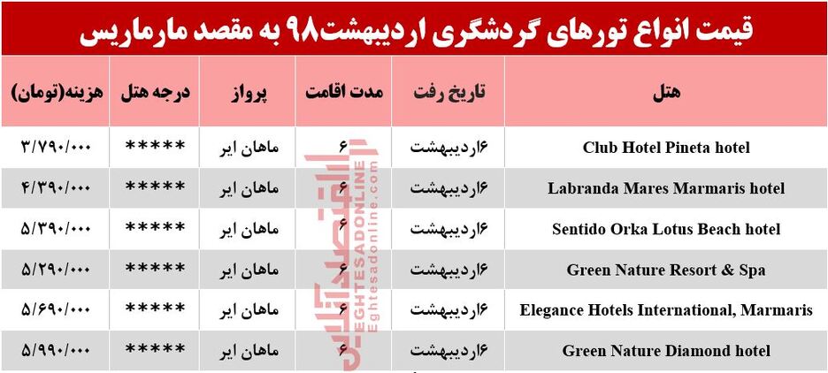 سفر به مارماریس ترکیه چقدر هزینه دارد؟