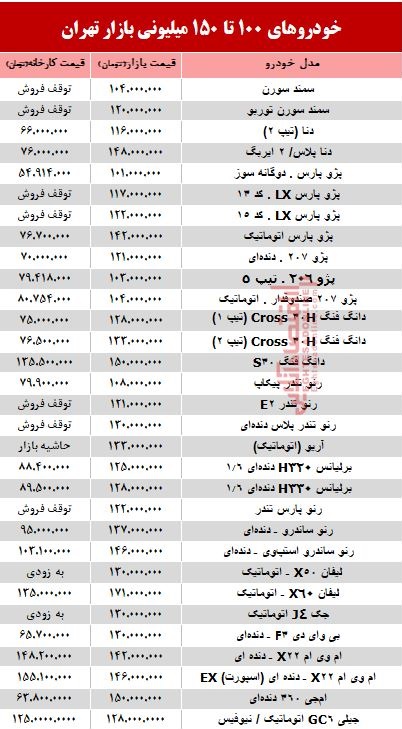 خودروهای 100 تا 150میلیونی بازار تهران +جدول خودروهای 100 تا 150میلیونی بازار تهران +جدول