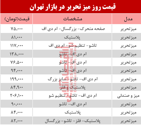 قیمت انواع میز‌تحریر دربازار چند؟ +جدول
