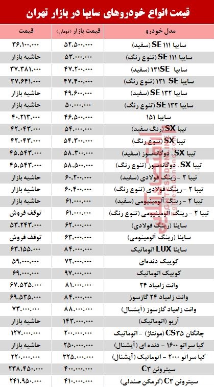 قیمت انواع خودروهای سایپا در بازار تهران + جدول قیمت انواع خودروهای سایپا در بازار تهران + جدول