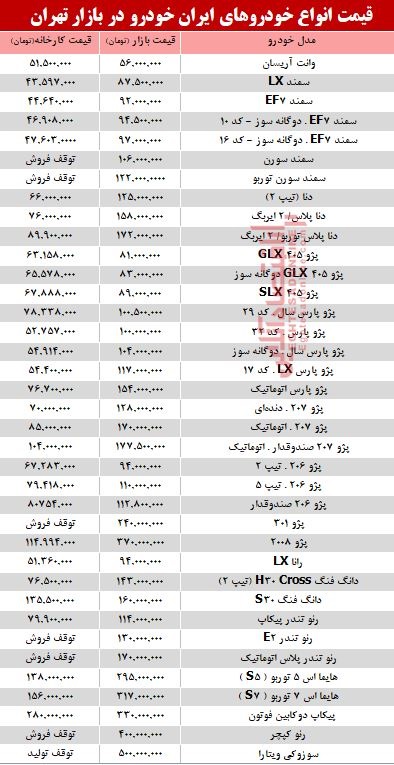 قیمت انواع محصولات ایران خودرو در بازار تهران + جدول قیمت انواع محصولات ایران خودرو در بازار تهران + جدول