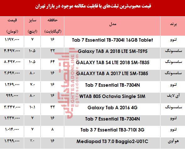 مظنه تبلتهای با قابلیت مکالمه در بازار +جدول مظنه تبلتهای با قابلیت مکالمه در بازار +جدول