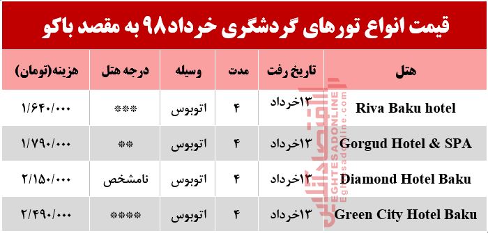 سفر زمینی به باکو در تعطیلات خرداد چند تمام می‌شود؟