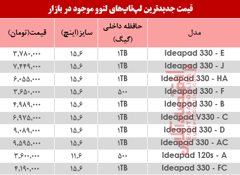 قیمت‌ باریک‌ترین لپ‌تاپ‌های بازار +جدول