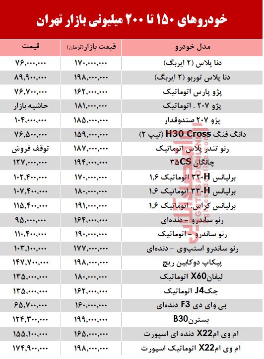 خودروهای 150 تا 200میلیونی بازار تهران +جدول