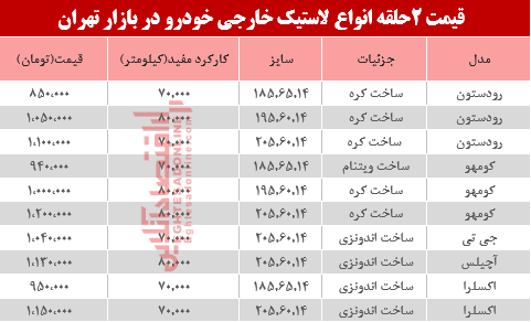 قیمت انواع لاستیک خارجی خودرو پراید +جدول