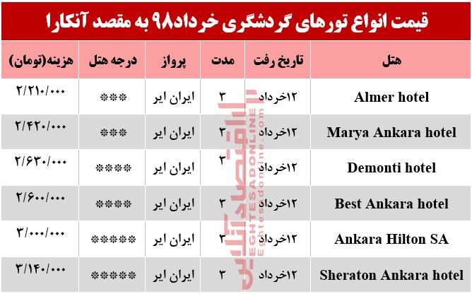 3شب اقامت در آنکارا چقدر هزینه دارد؟