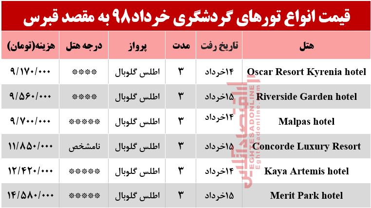 سفر به قبرس در تعطیلات خرداد چقدر آب می‌خورد؟