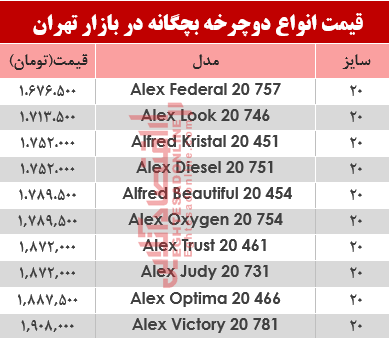قیمت انواع دوچرخه بچگانه در بازار؟ +جدول قیمت انواع دوچرخه بچگانه در بازار؟ +جدول